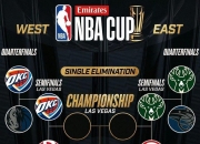 开云体育app-NBA球队实力均衡，竞争激烈且充满看点