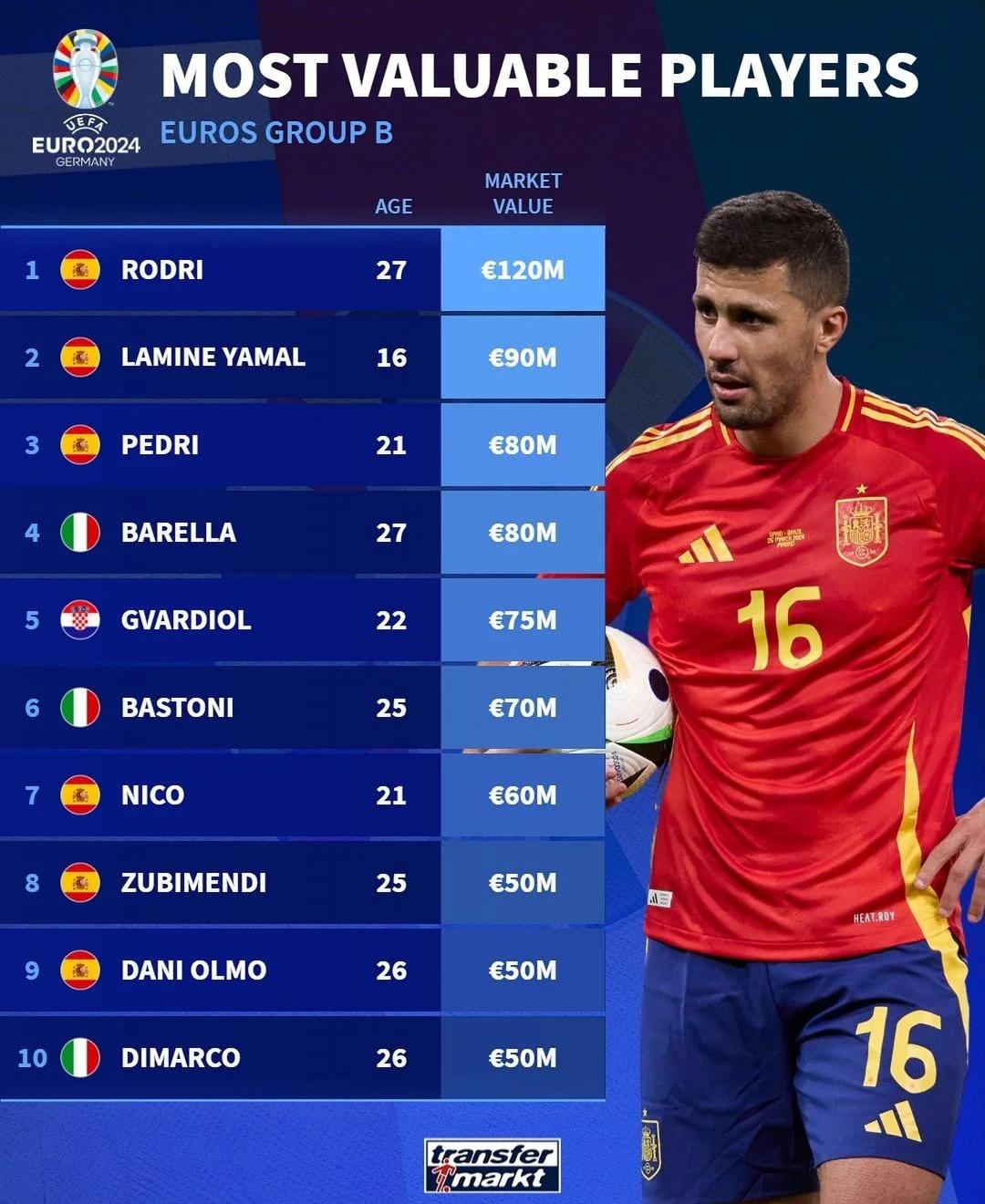 包含塞尔维亚客场小胜卢森堡，欧预赛出线形势可观的词条