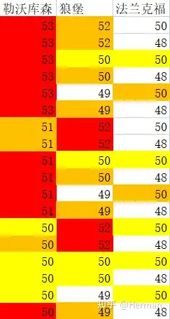 关于多特蒙德豪取三分，重返榜首位置的信息