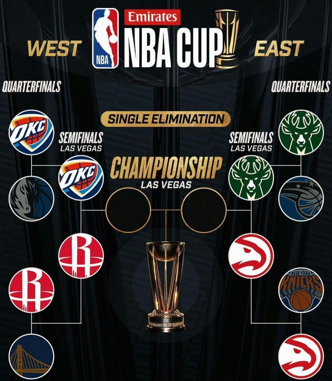 NBA球队实力均衡，竞争激烈且充满看点