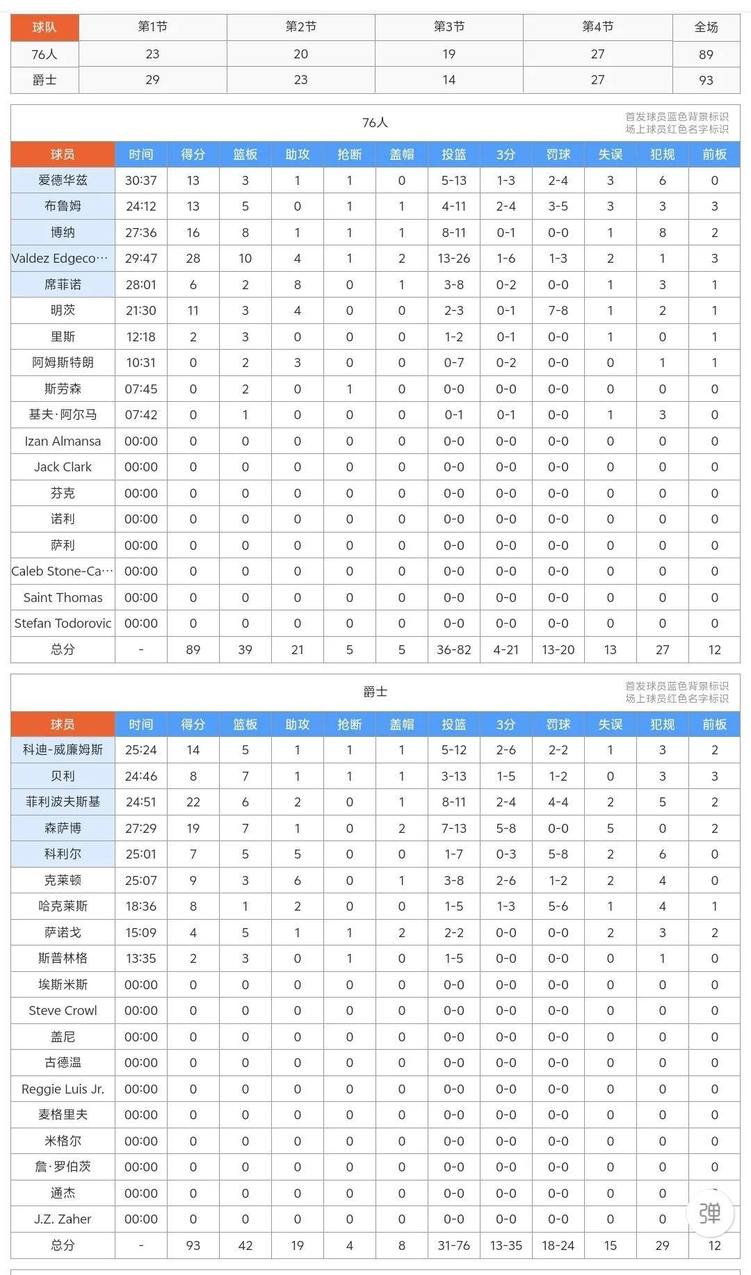 关于明日比赛探落幕，各赛队计分获取的信息