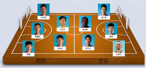 哈德森领衔广东队向联赛冠军发起挑战