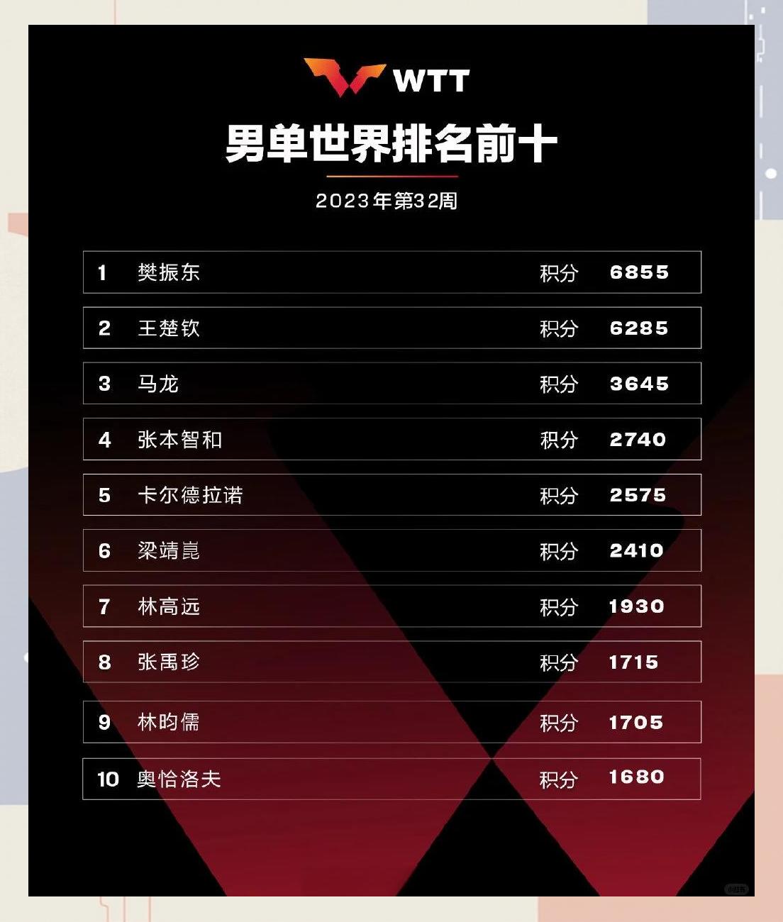 日本队轻取葡萄牙队，梁靖崑刷新纪录的简单介绍